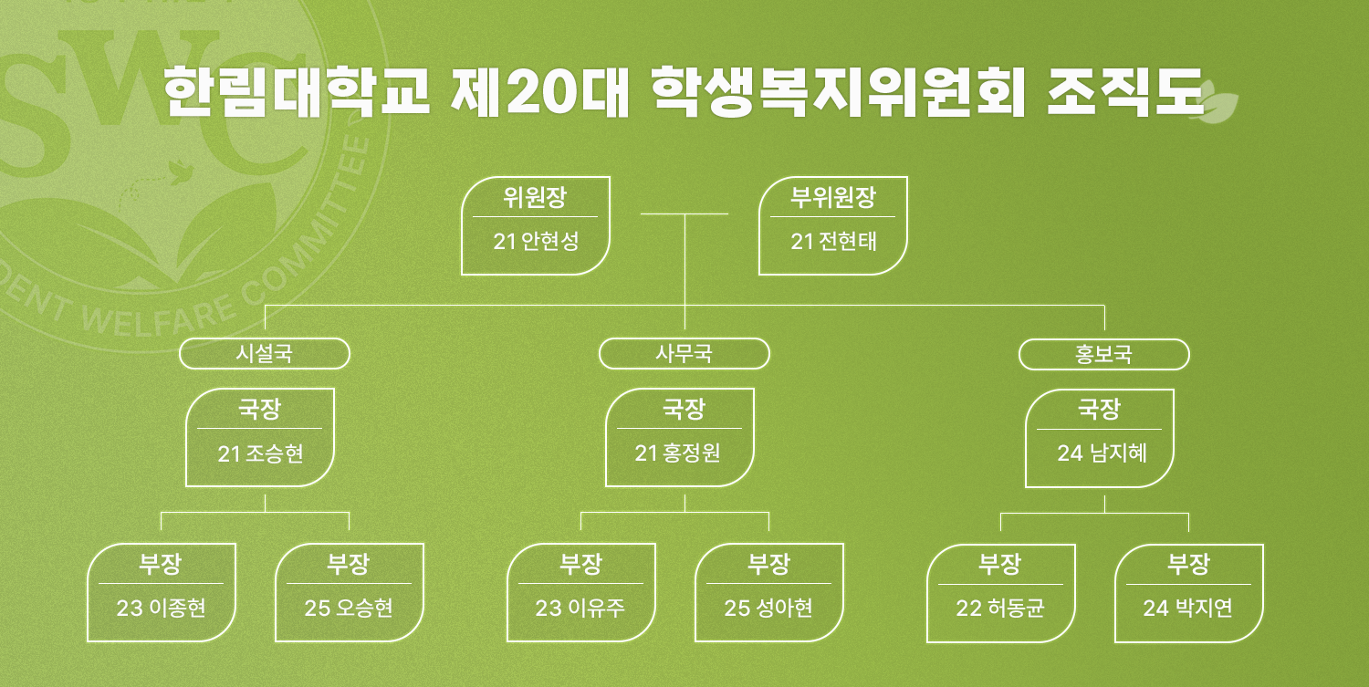 조직도